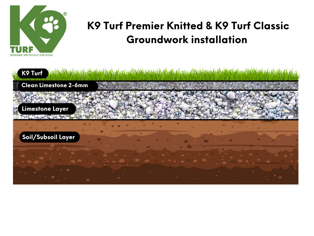 Artificial Grass Installation
