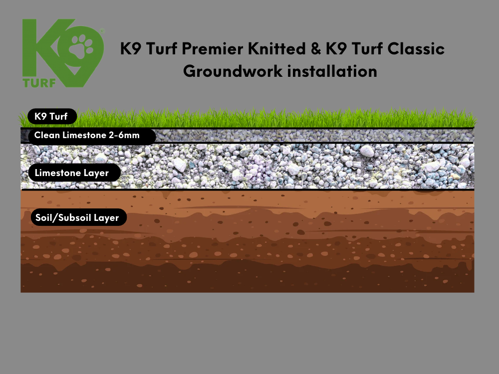 Artificial Grass for Dogs