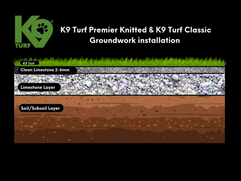 Professional K9 Turf artificial grass for dogs installation with limestone drainage base